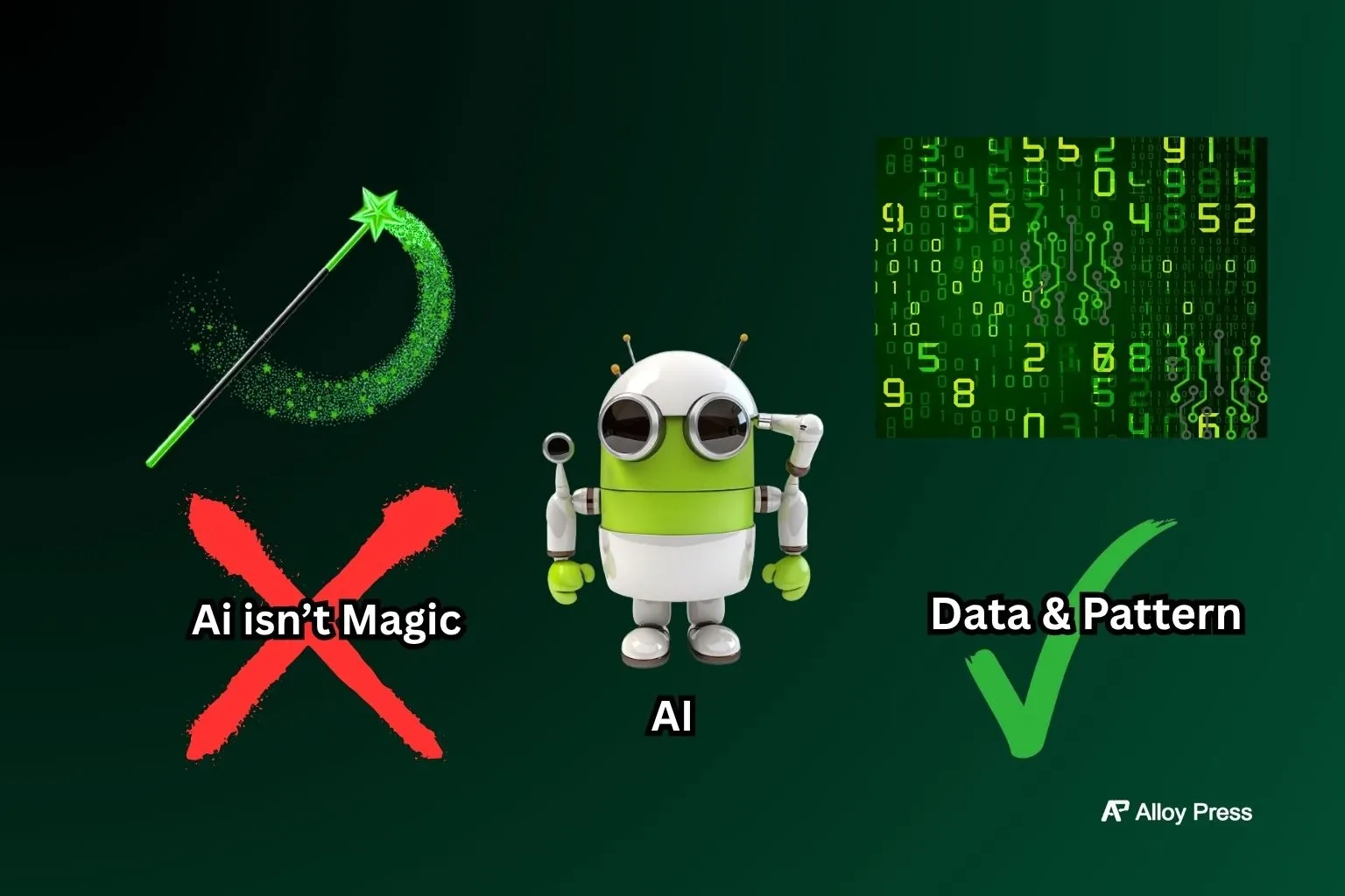 AI isn't Magic its only data and pattern