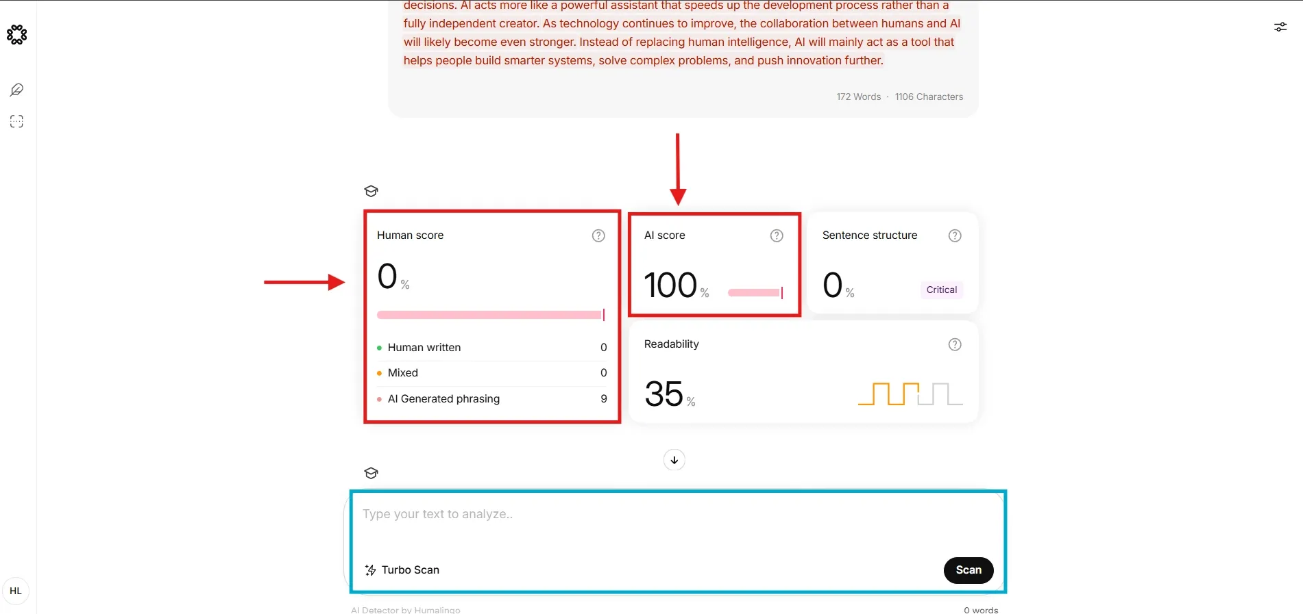 Screenshot of the Humalingo workflow showing the result detecting the content as 100% AI-written.