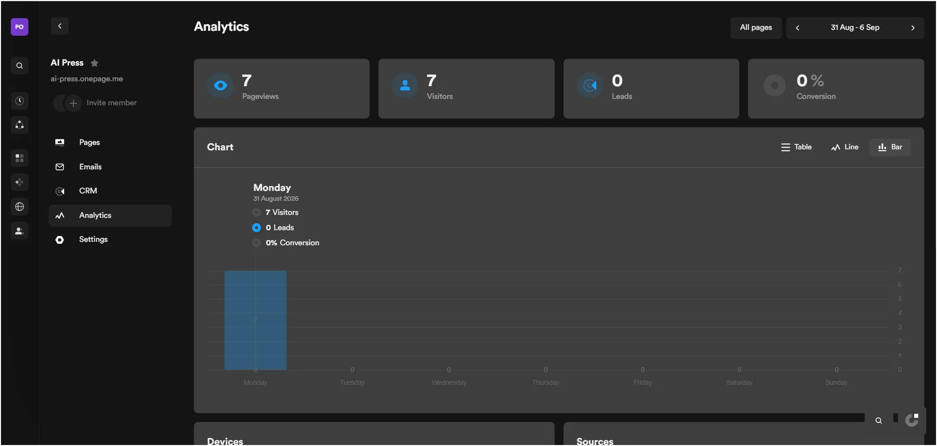 Onepage Analytics dashboard showing pageviews, visitors, leads and conversion rate