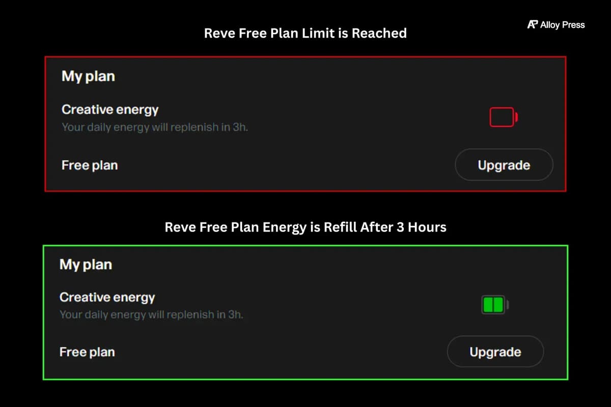Reve Creative Energy level for FREE Users