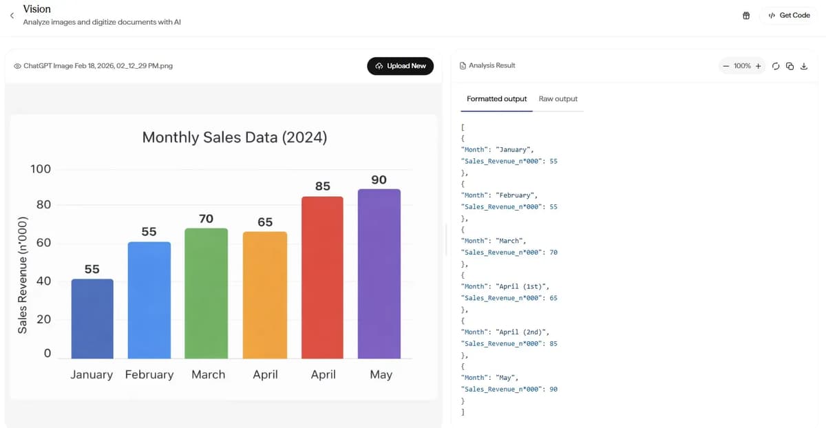 Testing (Chart → Jason) option in vision