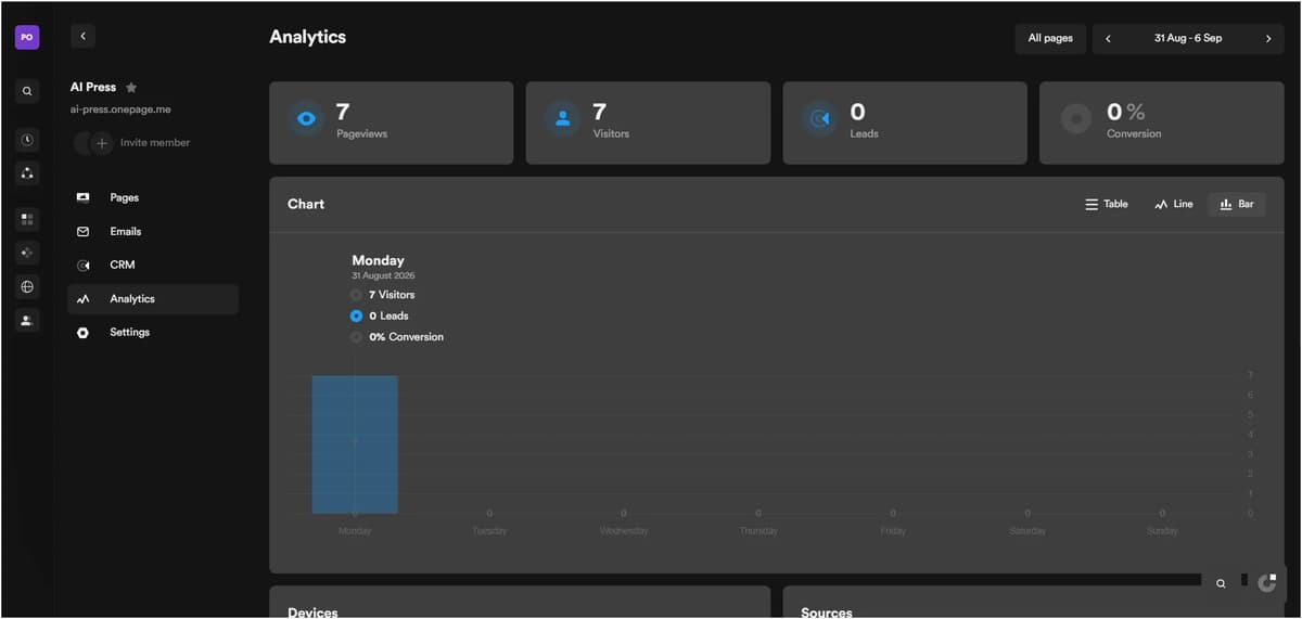 Onepage Analytics dashboard showing pageviews, visitors, leads and conversion rate